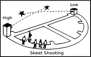 Skeet Shooting diagram